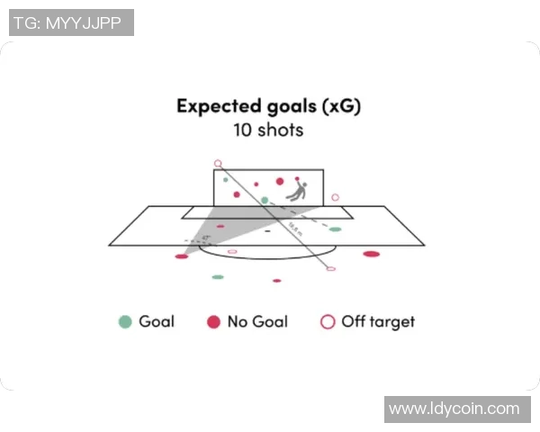 足球比赛中后腰位置跑动轨迹与控场能力数据模型